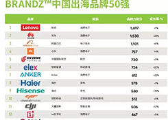 中国品牌如何“走出去”？从“中国品牌出海50强”中发现秘诀