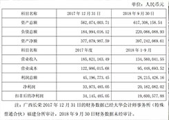 安通控股拟4亿元收购广西长荣海运100%股权