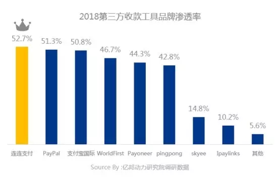 【行业分析】“稳欧美 拓新兴”成跨境出口电商增长策略