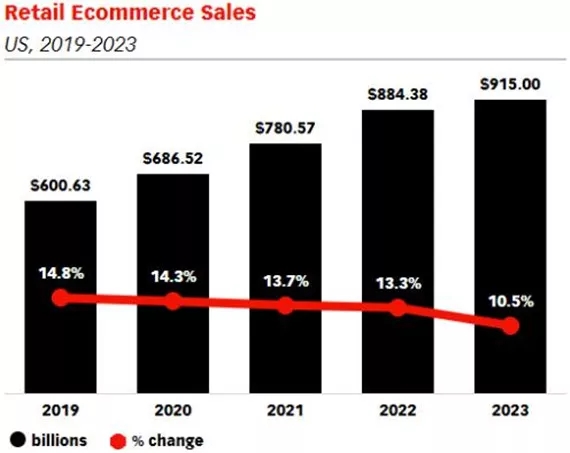 【行业】美国实体零售未被电商打败