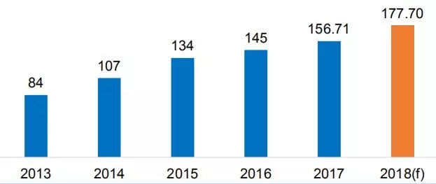 市场价值1780亿欧元，英国前10大电商平台是……