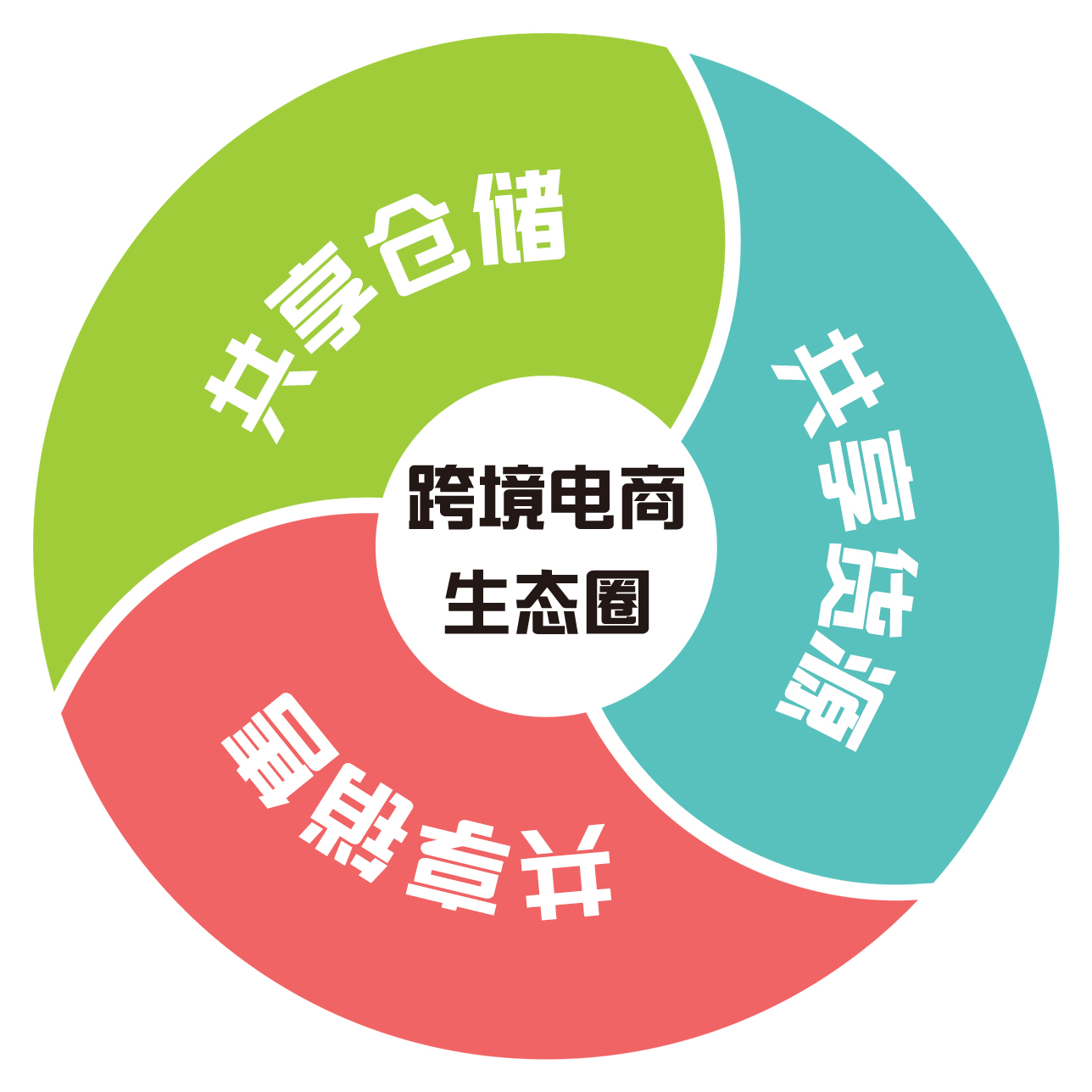 【跨境动态】多地迎跨境电商发展“热恋期” 生态圈打造涟漪初现