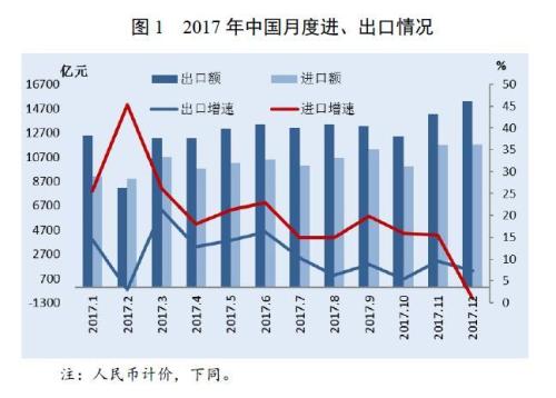 报告：2018年中国跨境电商交易规模达9万亿元增长11.6%