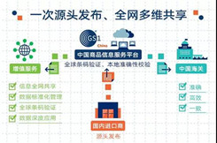 海关总署推进商品条码在通关领域的应用