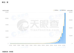 双十一猫粮超奶粉成进口商品第一 宠物用品或成消费新贵