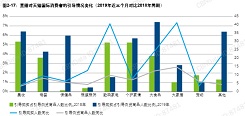 中国进口消费市场研究报告：跨境直播电商引领全新进口消费形态