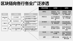 国家外汇管理局跨境区块链平台再扩容