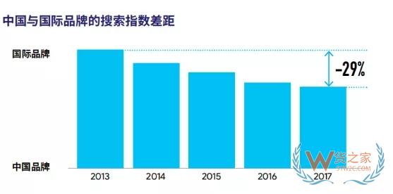中国品牌如何“走出去”？从“中国品牌出海50强”中发现秘诀-货之家