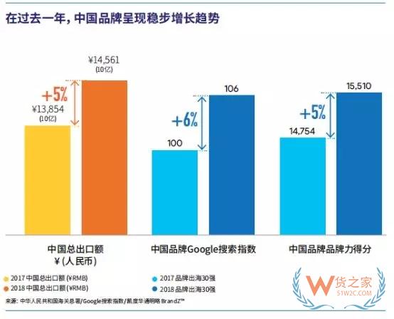 中国品牌如何“走出去”？从“中国品牌出海50强”中发现秘诀-货之家