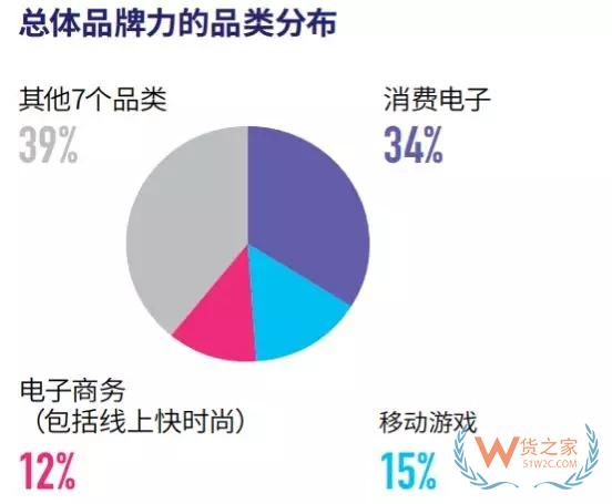 中国品牌如何“走出去”？从“中国品牌出海50强”中发现秘诀-货之家