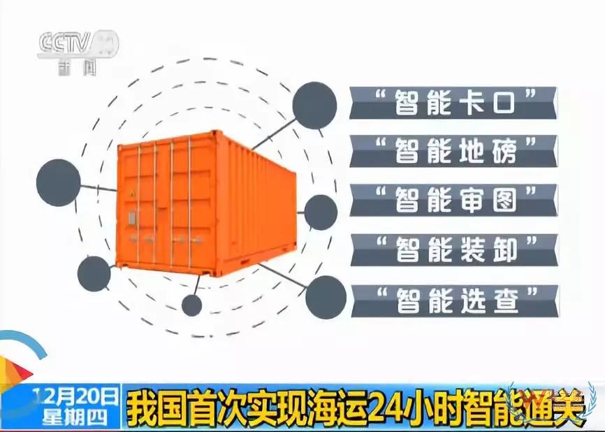 好消息！我国首次实现海运24小时随时报关通关-货之家