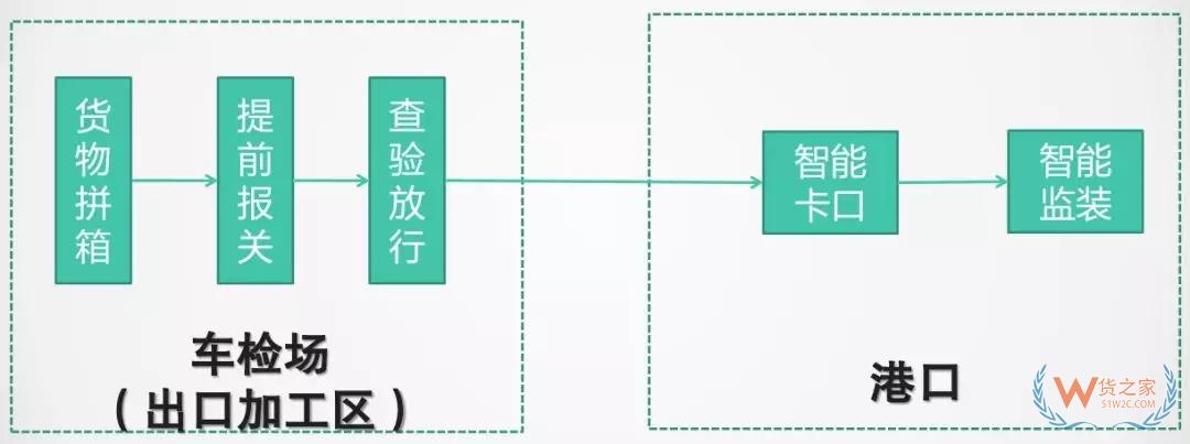 好消息！我国首次实现海运24小时随时报关通关-货之家