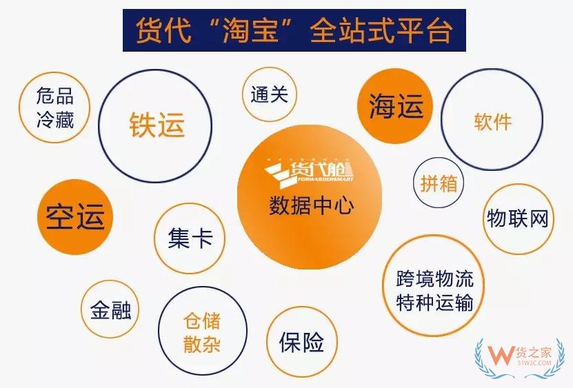 货代“淘宝”2019年1月揭盅-货之家