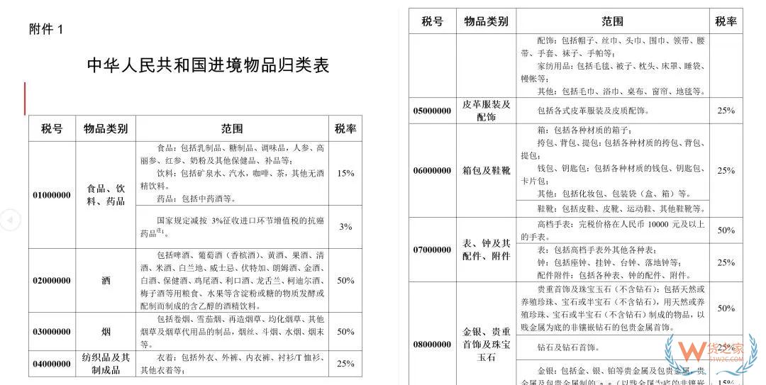 直邮行邮税下调！4月9日执行——货之家