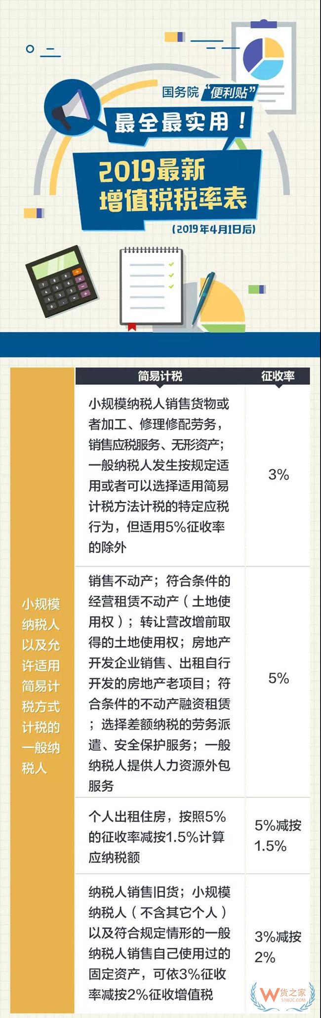 2019最新增值税税率表出炉啦！——货之家