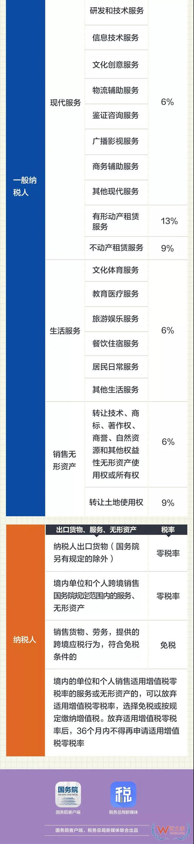 2019最新增值税税率表出炉啦！——货之家