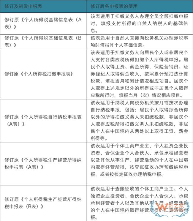 2019最新增值税税率表出炉啦！——货之家