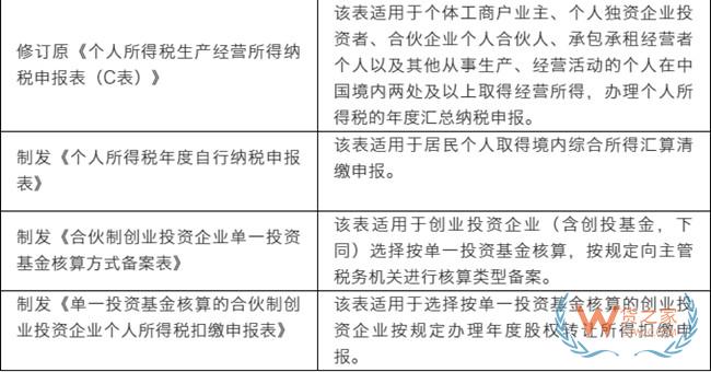 2019最新增值税税率表出炉啦！——货之家