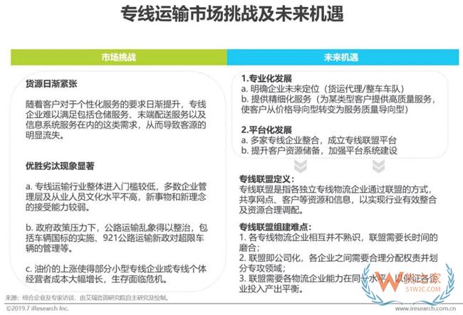 2019下半年物流业打法，你Get到了吗?——货之家