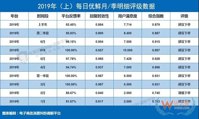 30家零售电商上榜：转转、毒APP等获“不建议下单”评级——货之家