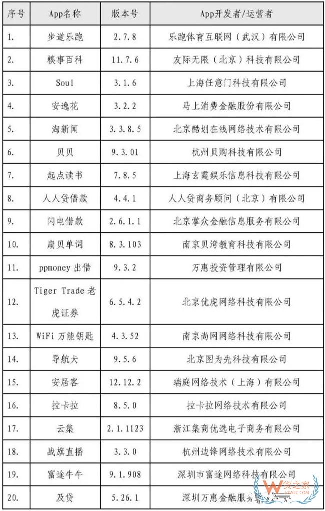 赵占领：APP平台收集用户信息需要遵守法律规定——货之家