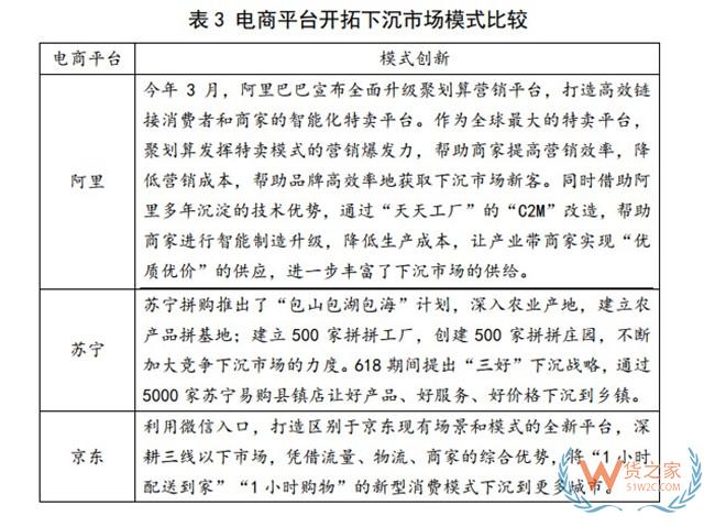 商务部研究院发布报告：下沉市场已成电商角逐新领域——货之家