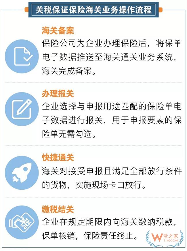 上半年深圳海关关税保证保险额达27.4亿元—货之家 上半年深圳海关关税保证保险额达27.4亿元—货之家