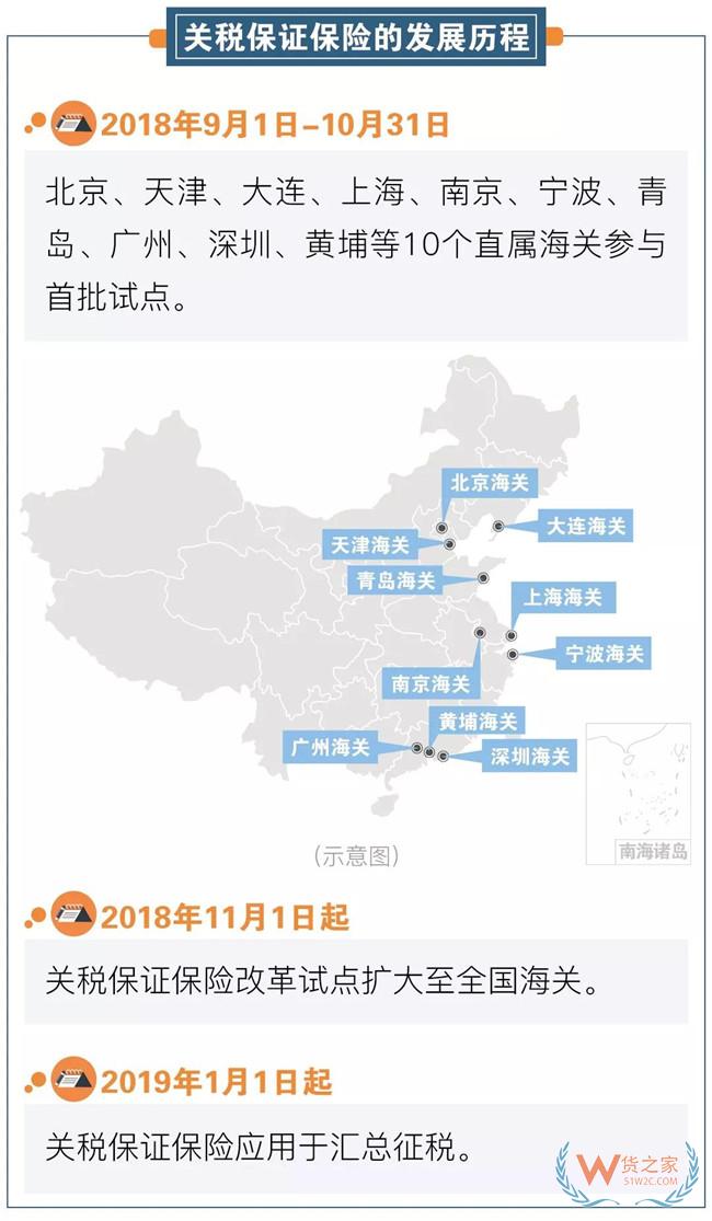 上半年深圳海关关税保证保险额达27.4亿元—货之家 上半年深圳海关关税保证保险额达27.4亿元—货之家