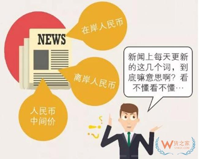 离岸人民币、在岸人民币和人民币中间价的区别，你真的分清楚了吗？—货之家