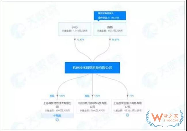 腾讯退出拼多多，拼多多：这是正常变化—货之家