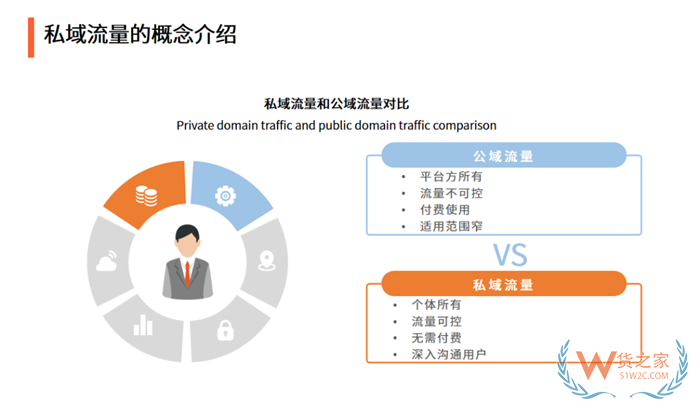 微店保税仓,私域跨境电商保税仓,货之家保税仓对接小程序自建商城一件代发 微店保税仓,私域跨境电商保税仓,货之家保税仓对接小程序自建商城一件代发