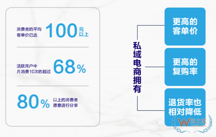 微店保税仓,私域跨境电商保税仓,货之家保税仓对接小程序自建商城一件代发 微店保税仓,私域跨境电商保税仓,货之家保税仓对接小程序自建商城一件代发