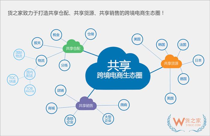 微店保税仓,私域跨境电商保税仓,货之家保税仓对接小程序自建商城一件代发 微店保税仓,私域跨境电商保税仓,货之家保税仓对接小程序自建商城一件代发