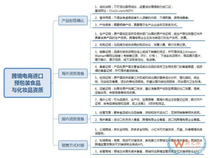跨境进口食品监管升级,需提供原产国(地区)批准文件及全程物流凭证-货之家 跨境进口食品监管升级,需提供原产国(地区)批准文件及全程物流凭证-货之家