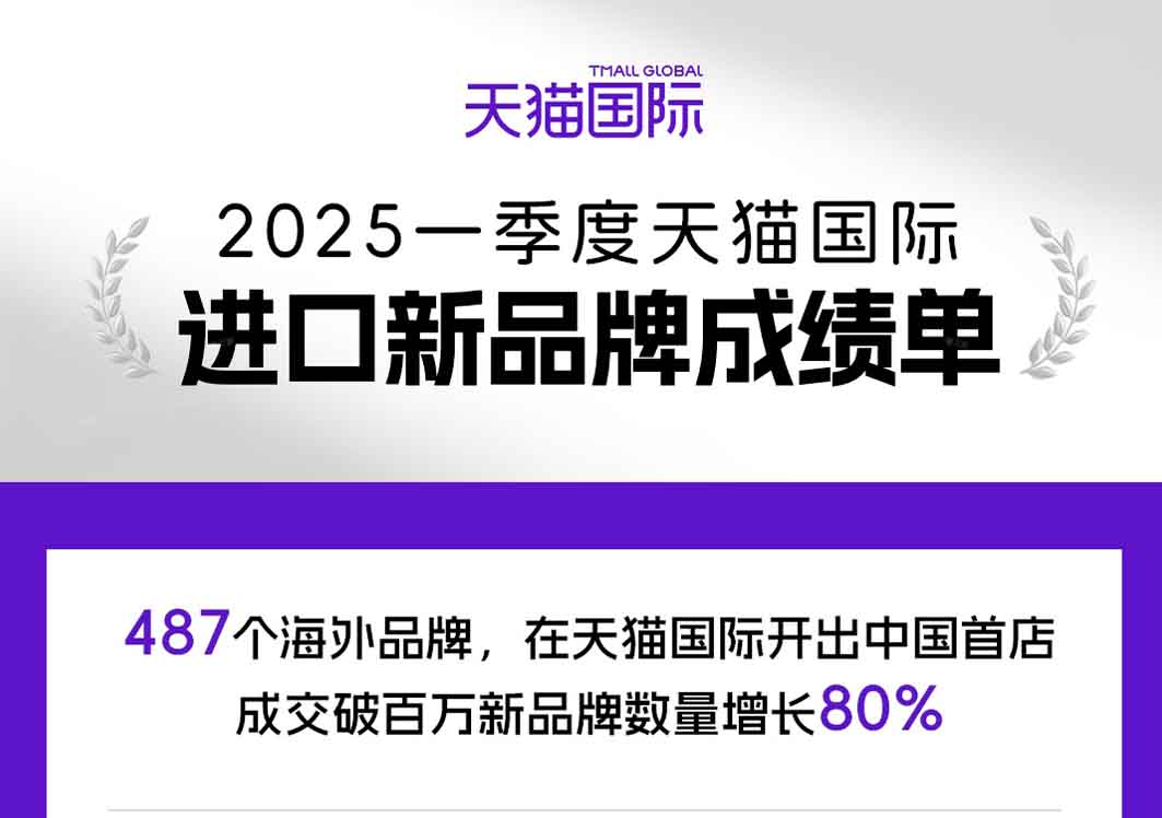 “首店经济”激发进口消费活力,一季度487个海外品牌在天猫国际开首店