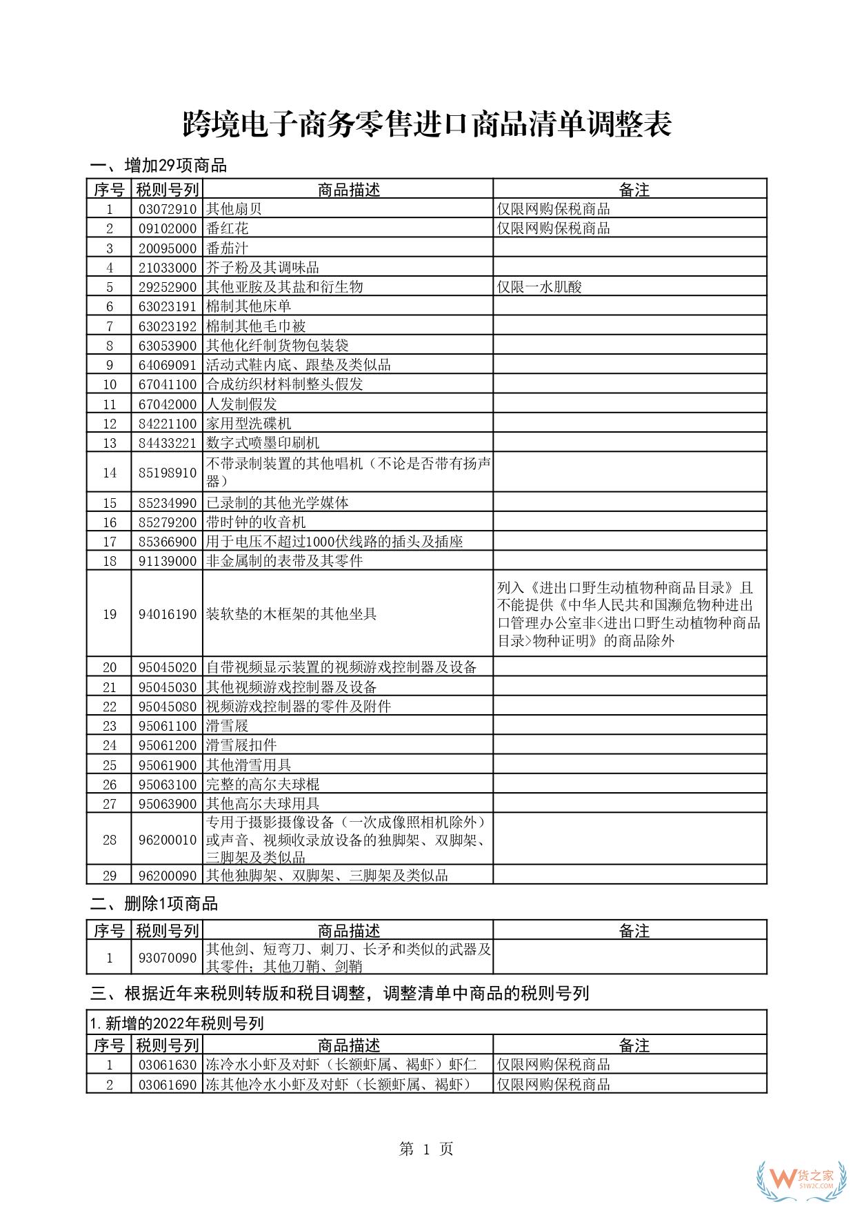 跨境电商零售进口政策解读：税收优惠与合规要点-货之家